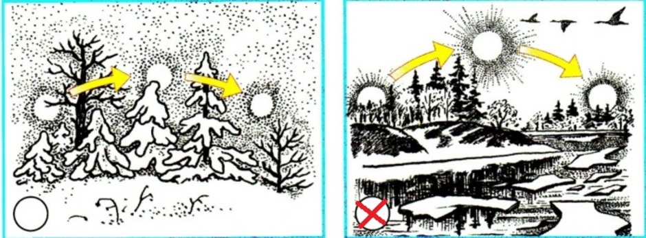 Примеры весенних явлений в неживой природе 2. Положение солнца весной. Положение солнца зимой. Положение солнца весной рисунок. Положение солнца зимой и весной.