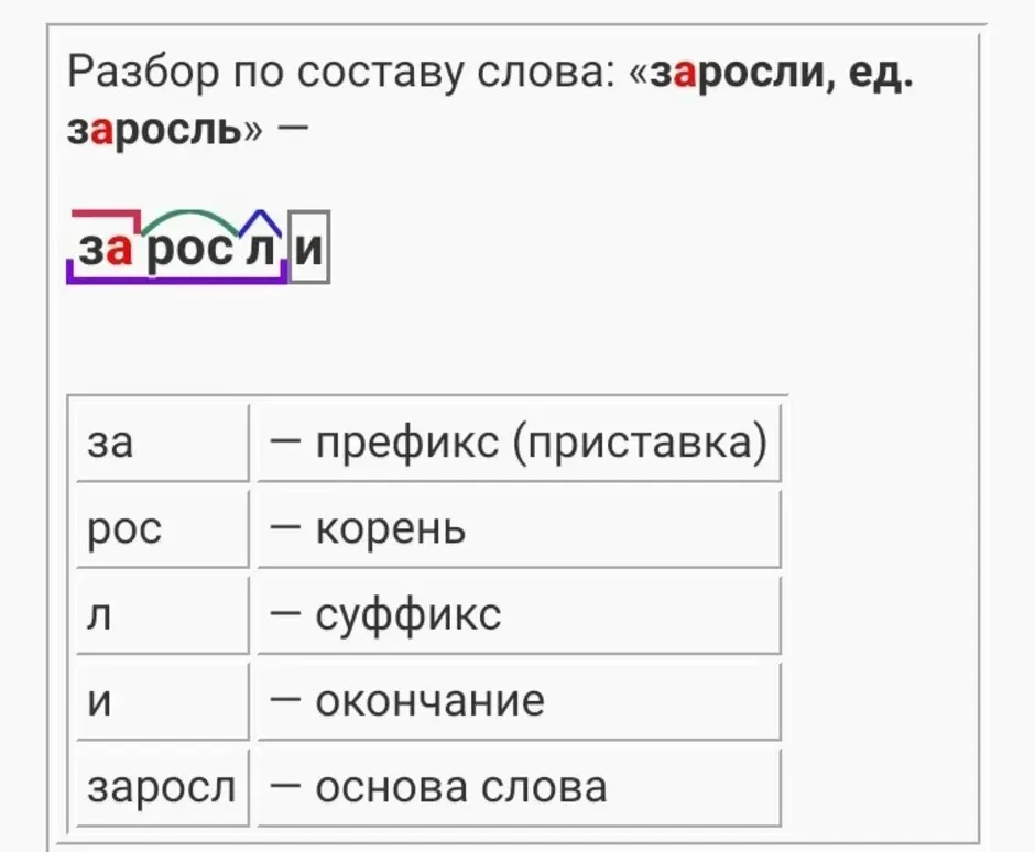 Разбор слова открой. Разбор слова. Разобрать по составу. Состав слова разбор. Разбери слова по составу.