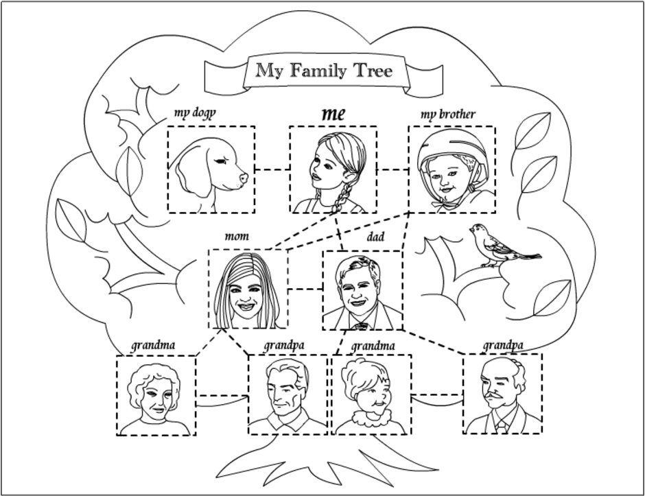 Рисунок семья 3 класс английский язык. Семейное дерево. Семейное дерево рисунок. Семейное дерево раскраска. Лица семьи раскраска.