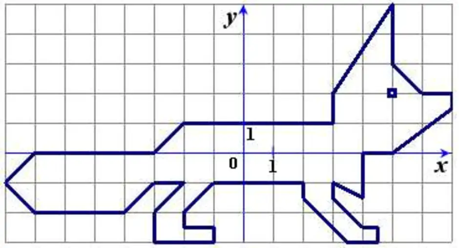 1.3 0 1.3 1. Координатная плоскость лиса 0.5.0. -3;0 -2;1 3;1 3;2 Лисица. -3/2 И -1/2 на координатной плоскости. -3 3 На координатной плоскости.