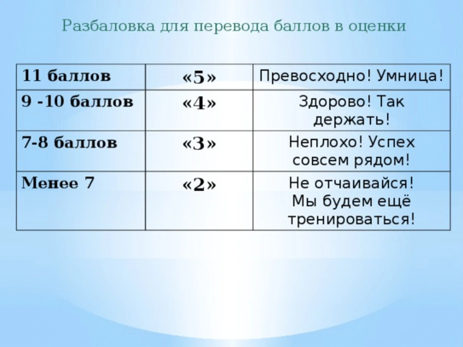 Сколько баллов отнимает 2 в дневнике