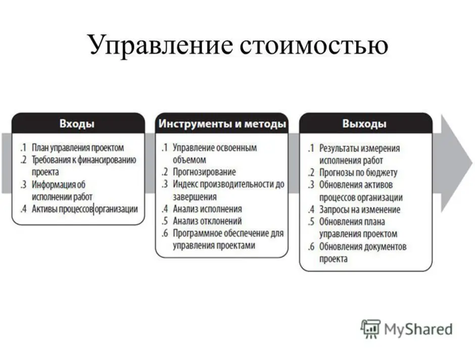 Методы планирования проекта