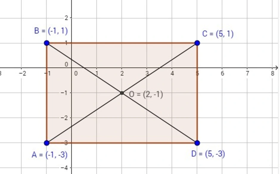 Найдите координаты вершин прямоугольника. Даны координаты трех вершин прямоугольника. Координаты вершин прямоугольника. Даны координаты вершин прямоугольника. Даны координаты трёх вершин прямоугольника АВСД.