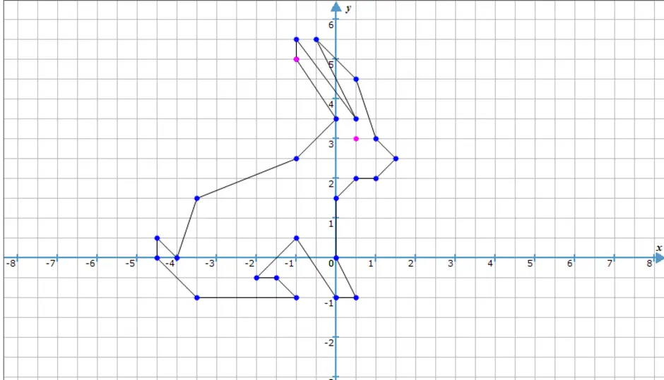 Картинки по координатам 6 класс. Координатные плоскости (-1,-7),(-5,-3),(-5,-3). Координатные рисунки. Система координат рисунок. Рисунки на координатной плоскости.