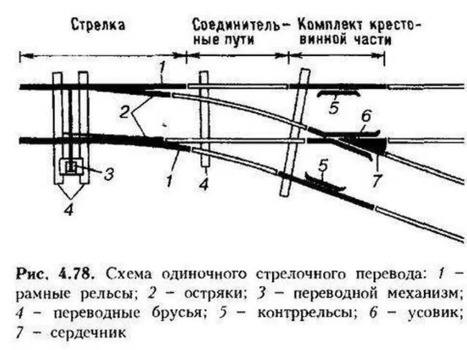 Схема установки стрелочного перевода