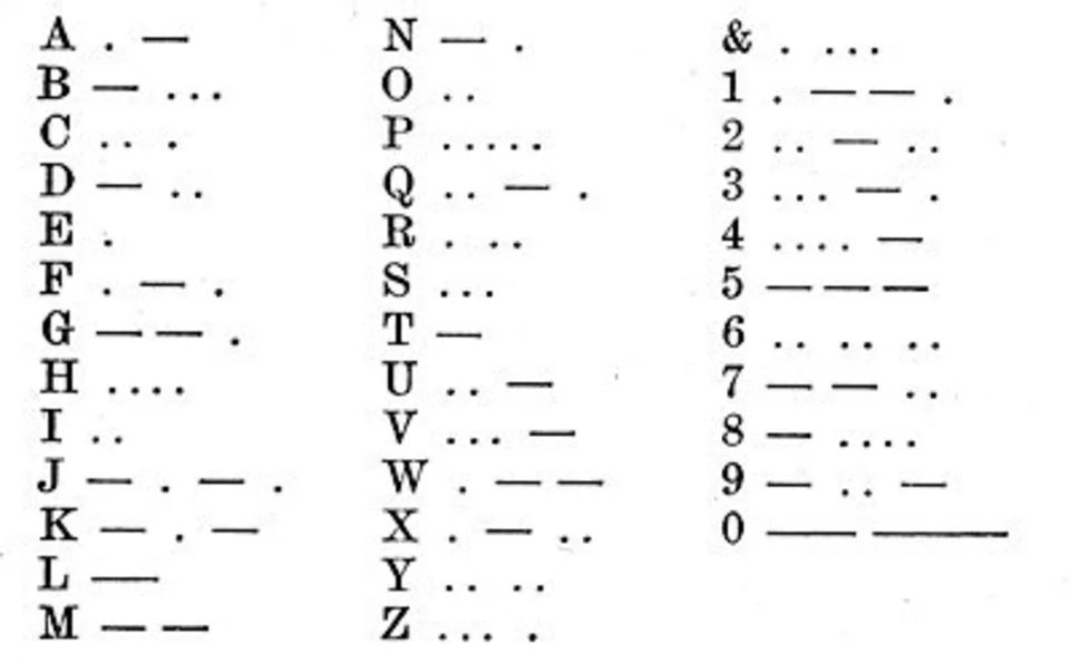 Азбука Морзе числа до 10. Азбука Морзе Телеграф. Азбука Морзе цифры от 1 до 100. Выучить азбуку Морзе.