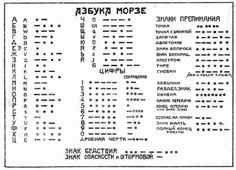 Шифр азбука морзе хамстер. Азбука Морзе знаки препинания. Азбука Морзе алфавит знаки препинания. Азбука Морзе таблица. Азбука Морзе пробел между буквами.