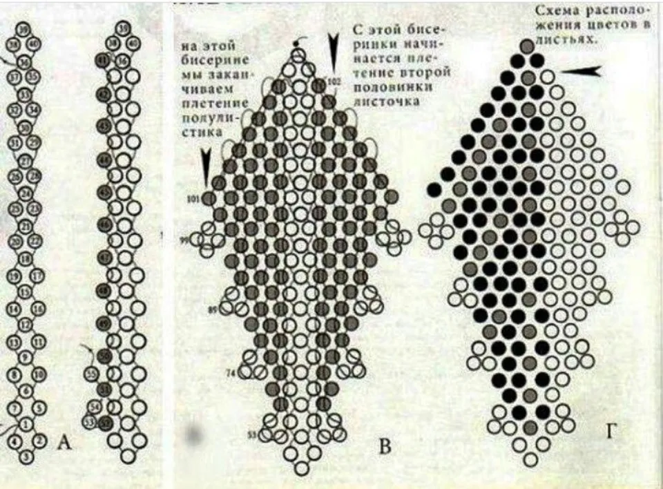 Схемы бисероплетения