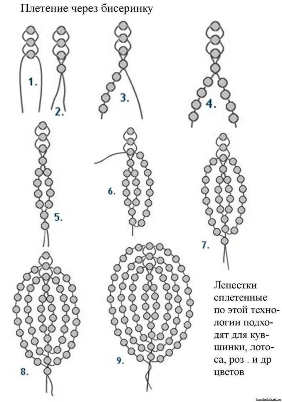 Пошаговая схема плетения. Плетение из стекляруса схемы для начинающих. Схемы для бисероплетения для начинающих из стеклярусов. Схемы бисеро плетение бисером для начинающих. Плетение из бисера для начинающих пошагово цветочки.