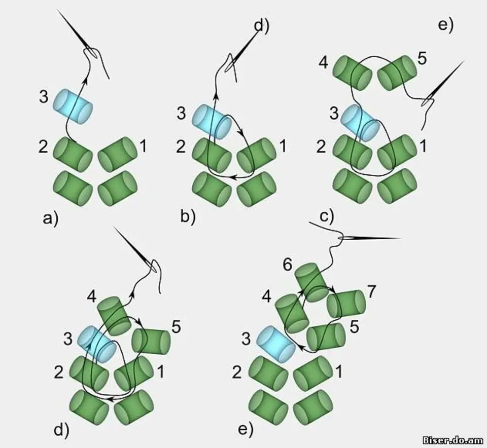 Бисер туториал схемы