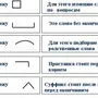 Раскраска разбор слова по составу