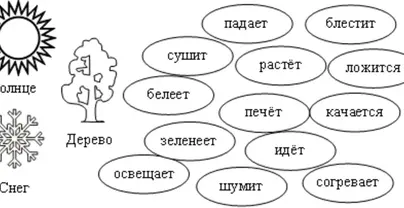 Раскраска по русскому языку 4 класс