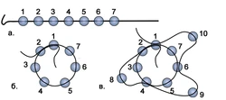 Типы Плетения Из Бисера