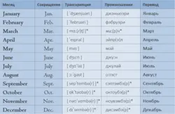 Бисероплетение перевод на английский