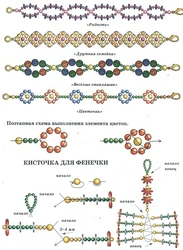 Шаблон фенечки из бисера