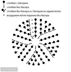 Плетение шара из бисера крючком