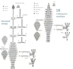 Сплести из бисера попугая