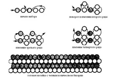 Плести из бисера в два ряда