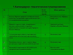 Календарно тематическое планирование по бисероплетению