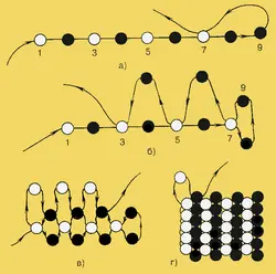 Плетение Из Бисера Из Мелкого