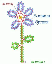 Плетем из бисера для детей