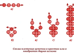 Колечки из бисера крестиком в 2 ряда