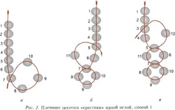 Плести из бисера крестиком для начинающих