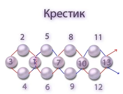 Плести из бисера крестиком для начинающих