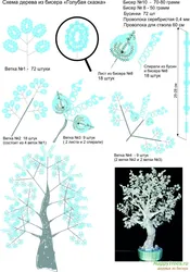 Маленькое дерево из бисера для начинающих пошагово