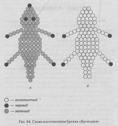 Плетение из бисера для начинающих животные простые