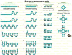 Бисероплетение в стиле ндебеле