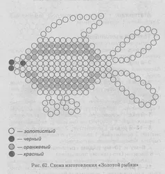 Тени Из Бисера Для Начинающих