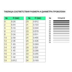 Какой толщины должна быть проволока для бисероплетения