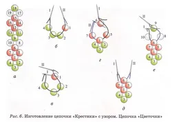 Плетение крестиком из бисера для начинающих пошагово