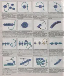 Вышивка из бисера на одежде для начинающих