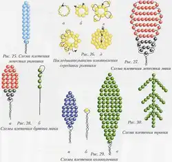 Плести из бисера для начинающих