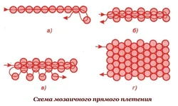 Мозаичное плетение из бисера для начинающих кольцо