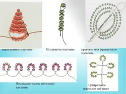 Виды плетения из бисера кратко