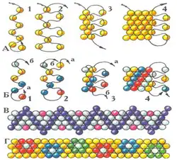 Способы плетения из бисера браслетов из