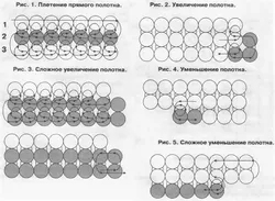 Ручное ткачество из бисера для начинающих