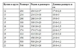 Жгут Из Бисера Сколько Нужно Бисера На