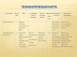 Технологическая Карта Занятия По Бисероплетению