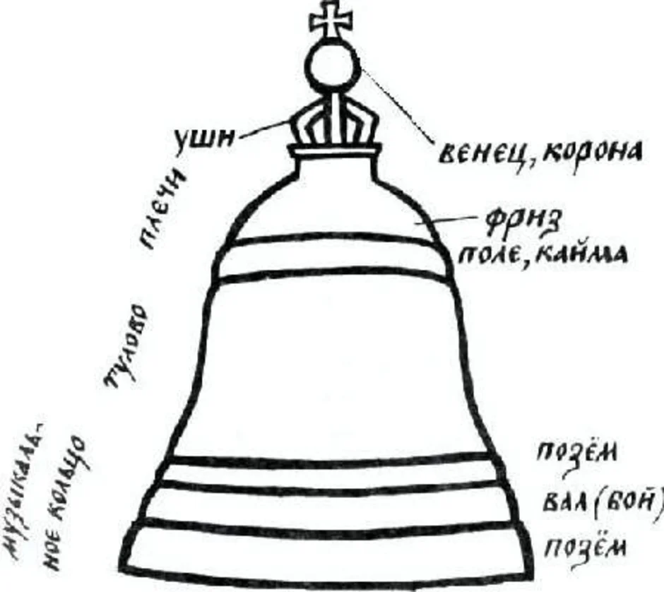 Колокол раскраска